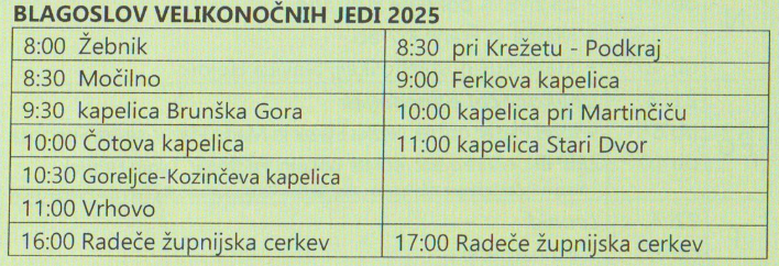 Blagoslov velikonočnih jedi